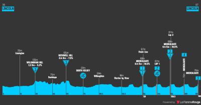 Miniprofil for cykelløbet Lloyds Tour of Britain Men [M] - 1. etape
